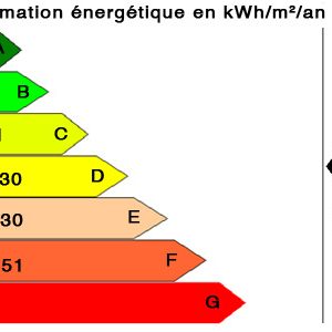 Bilan-energetique