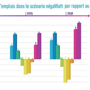 Differentiel d'emplois Transition énergétique